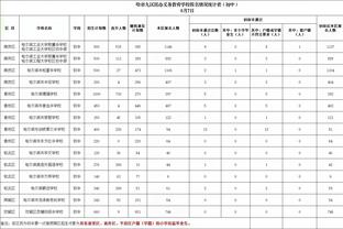 图赫尔在拜仁胜率63.64%，是球队近5位主帅里最低的