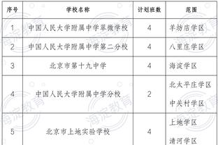 本赛季被詹姆斯防守的球员投篮命中率仅有40.7% 全联盟最低