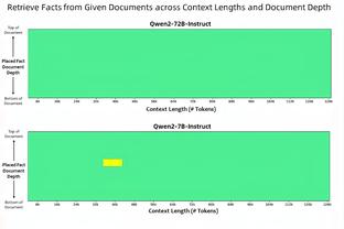 开拓者菜鸟齐发力&青岛名宿战双塔14中10砍26分 霍姆格伦15分7板